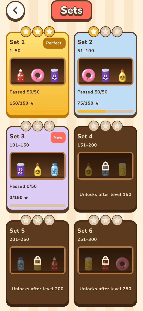 Level sets